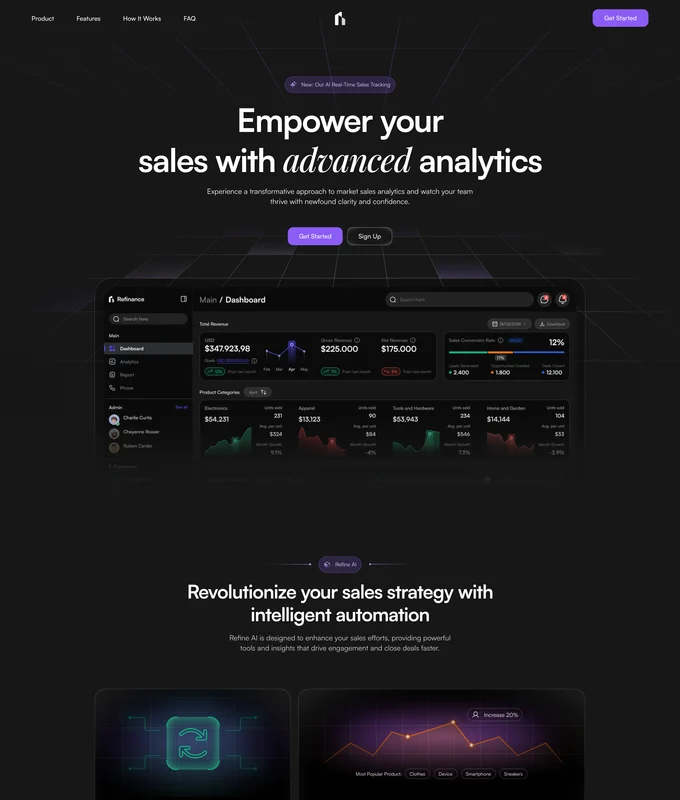 Sales Analytics